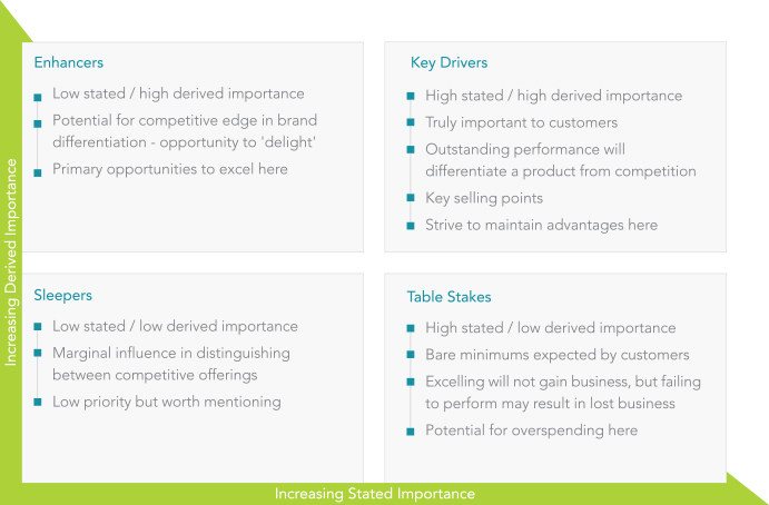 Stated-versus-Derived