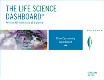 pic_flow_cytometry_series_1