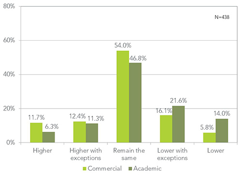 Anticipated-Budgets-small