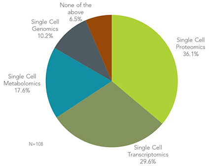 Single-Cell-Omics-copy