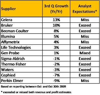 q32009reporting