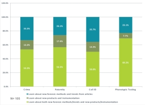 Utility of Human ID Publications