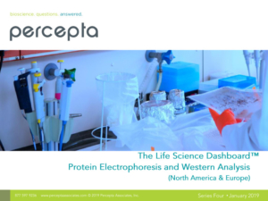 2019 Protein Electrophoresis and Western Analysis Dashboard Series 4 – NA & EU -