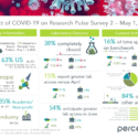 Impact of Covid-19 on Research Pulse Survey 2