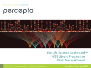 2020 NGS Library Preparation Dashboard Series 1 – NA & EU