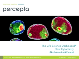 2022 Flow Cytometry Dashboard Series 2 - NA EU