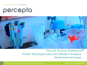 2022 Protein Electrophoresis and Western Analysis Dashboard Series 5 - NA EU